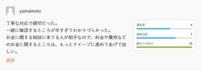 中央事務所の口コミ1