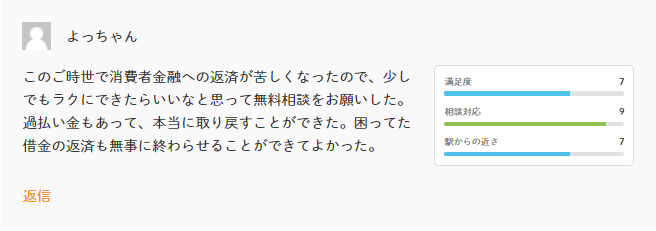 中央事務所の口コミ3